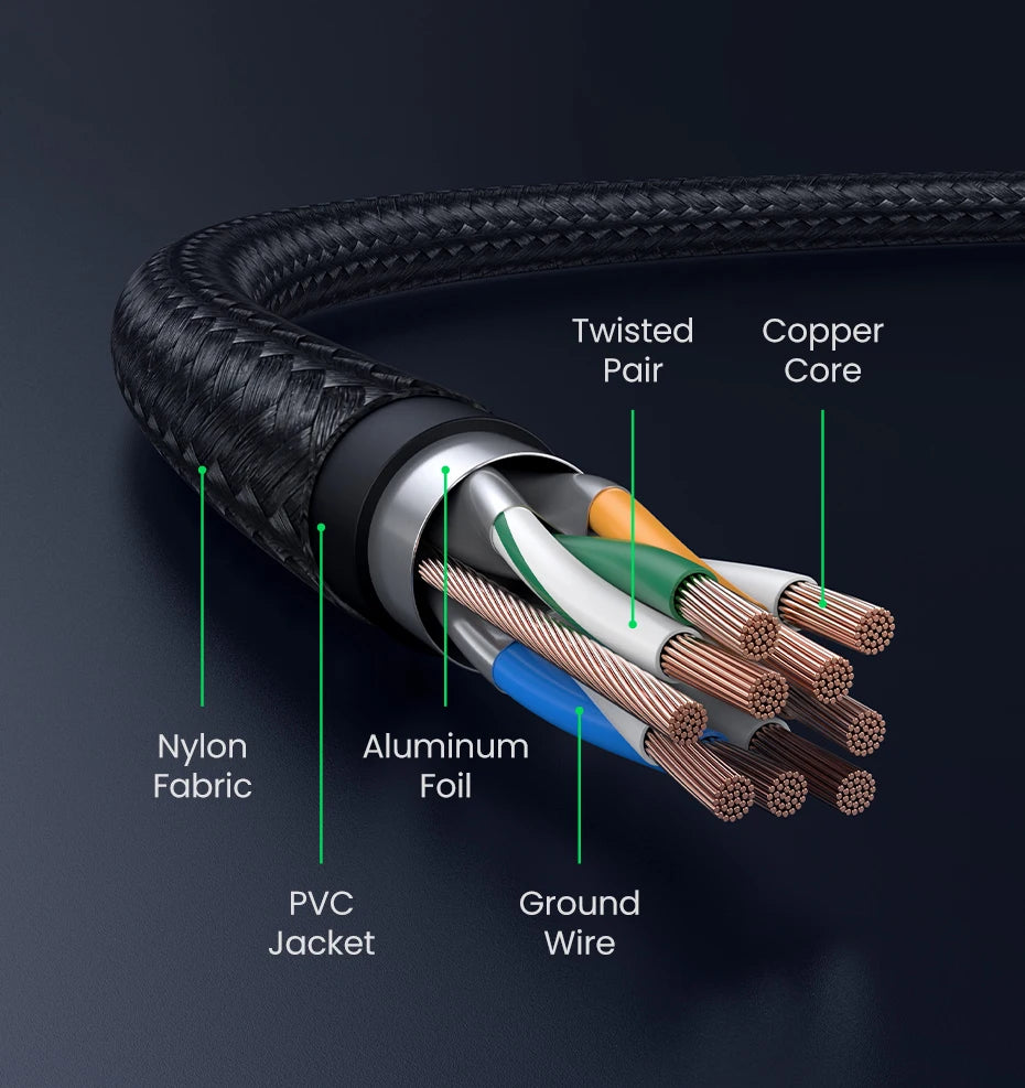 UGREEN CAT8 Ethernet Cable 40Gbps 2000MHz RJ45 to RJ45 Networking Cotton Braided Internet Lan Cord for PC Router PS5 RJ45 Cable