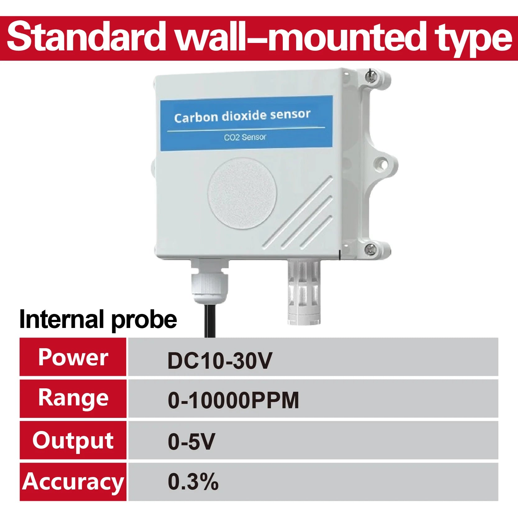 Wall-Mounted CO2 Sensor Carbon Dioxide Detector Air Quality Monitor RS485 Analog Output NDIR CO2 Transmitter for Ventilation