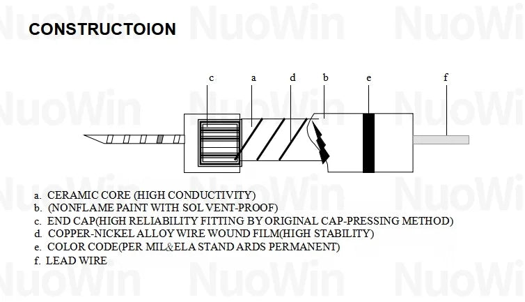 20pcs/Lot 2W 5% Wirewound Resistor Fuse 0.05R 0.1R 0.15R 1R 2.2R 4.7R 5.1R 10R 20R 22R 47R 100R 0.1 0.22 0.33 0.47 0.5 2.2 ohm