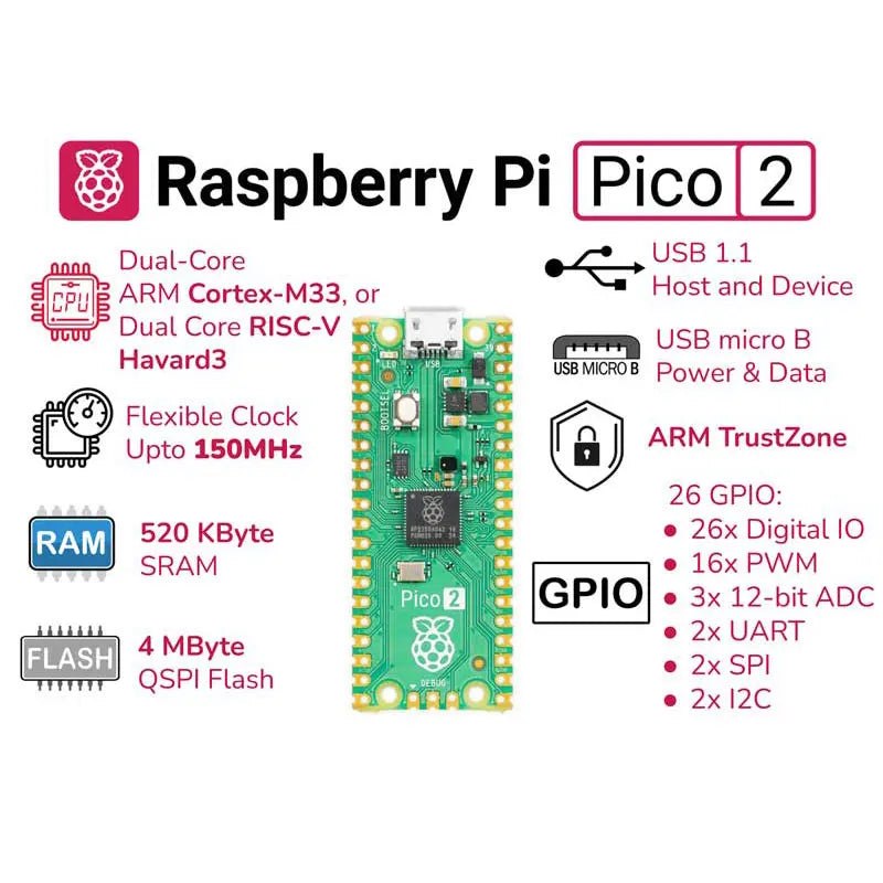 Raspberry Pi Pico 2/Pico 2 W RP2350 Chip RISC-V Hazard3 520KByte SRAM 4MByte QSPI Flash Memory ARM Cortex-M33