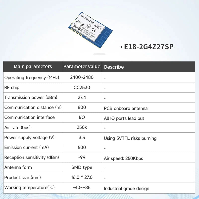 CC2530 ZigBee 2.4GHz SPI Wireless Module 4dBm COJXU E18-MS1-PCB PCB Antenna Data Zigbee Wireless Transmitter Receiver Module