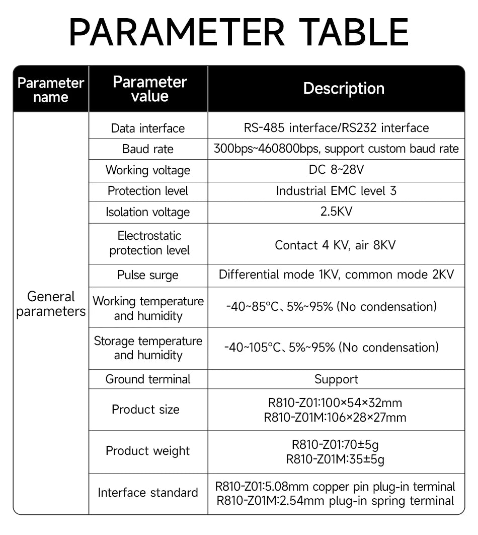DC8-28V RS232 to RS485 Industrial Grade Converter High Speed Bi-Directional Transmission Modem EBYTE E810-Z01 E810-Z01M