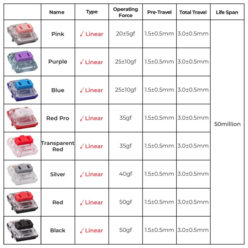 Kailh Low Profile Choc Switch 1350 Chocolate Keyboard Switch Clicky Tactile Linear Multicolor Switch Mechanical Keyboard Laptop