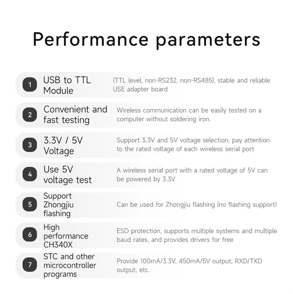 CH340X/CH9102X UART USB to TTL 3.3V 5V USB UART CP2102 CDSENET E15-USB-T2 Wireless Test Board Adapter For RF Serial Module