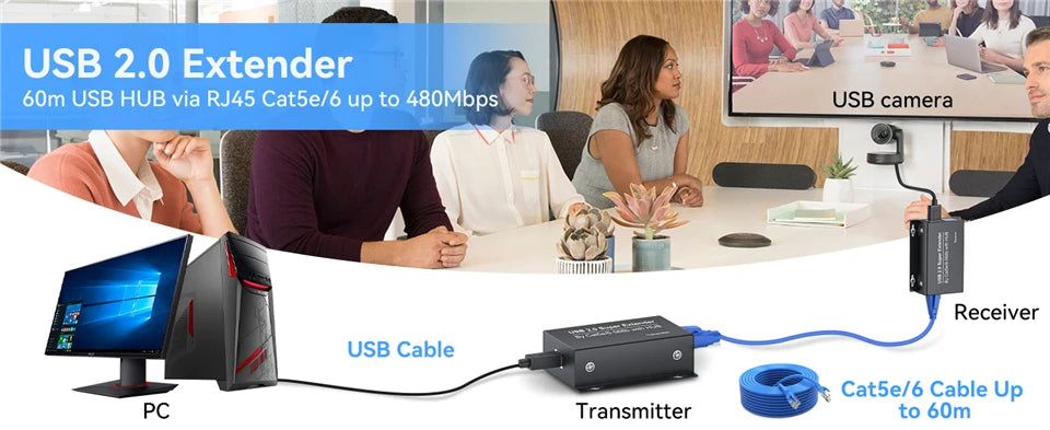 ProAV USB 2.0 Extender 60M Over CAT6 RJ45 Cable 4 Port USB HUB Extension By Ethernet for Webcam Camera Printer Keyboard Mouse