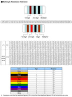 50pcs/lot 0207 SMD Metal Film Precision MELF Cylindrical Resistor 1% 0R 1R 10R 100R 1K 4.7K 10K 20K 47K 100K 220K 470K1M 10M Ohm