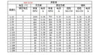 DC 3V/6V/12V N20 N30 Mini Metal Gear Motor Straight Output Shaft 15-1000RPM Slow Speed High Torque Worm All Metal Gearbox Motor