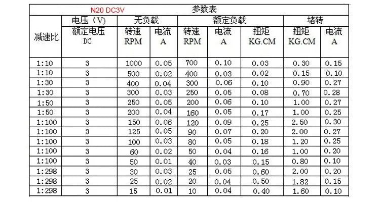 DC 3V/6V/12V N20 N30 Mini Metal Gear Motor Straight Output Shaft 15-1000RPM Slow Speed High Torque Worm All Metal Gearbox Motor