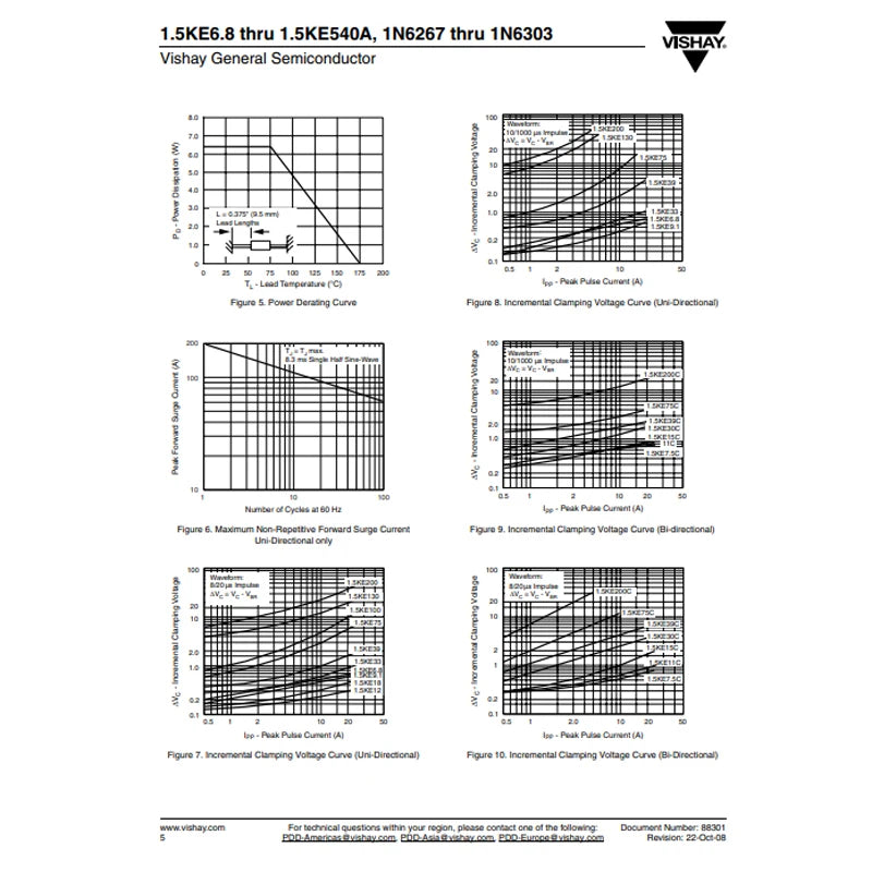 1.5KE300A 1.5KE350A 1.5KE400A 1.5KE440A 1.5KE480A 1.5KE510A 1.5KE540A DO-201AD  TVS Series Diode