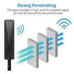 4G LTE 5G Antenna 22dbi 600-6000MHz SMA Male for Wireless Network Card Wifi Router