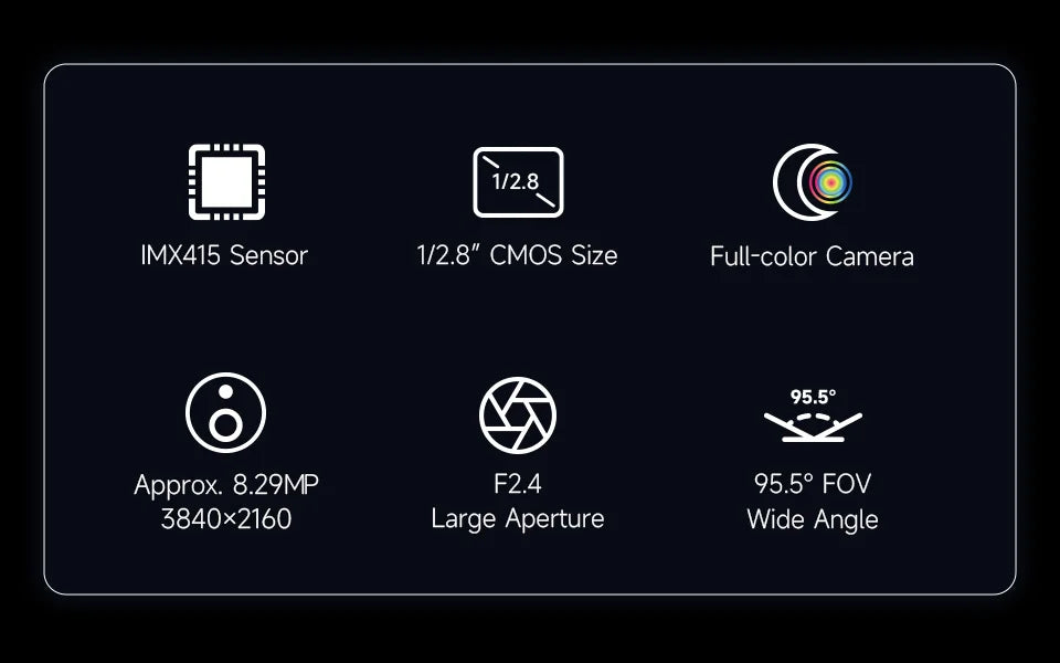 Raspberry Pi Camera 8MP IMX415 also For Luckfox-Omni3576 RK3576 Aura RV1126 IMX415 8MP Camera (A)
