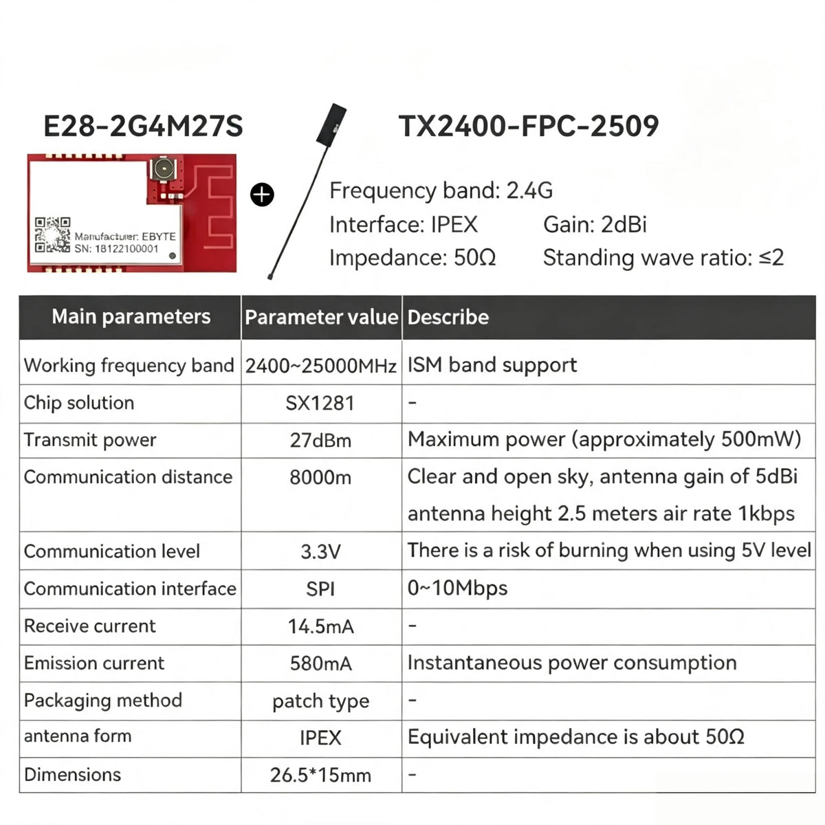SX1281 E28-2G4M27S E28-2G4M27SX LoRa Spread Spectrum Module EBYTE E28 Series SPI Wireless RF Module 2.4G 20dBm SMD Module 6km