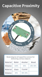 GTRIC Capacitive Proximity Sensor Square Matrix Switch CBN5-F46-E0/1/2/3 12-24V DC 3-wire NPN PNP NO/NC Sensing Distance 5mm