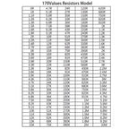 0402 1% SMD Resistor Sample Kit 170 Values (50pcs/Value) for DIY Prototype