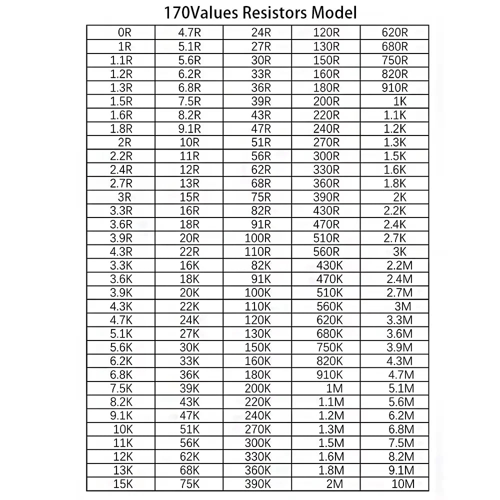 0402 1% SMD Resistor Sample Kit 170 Values (50pcs/Value) for DIY Prototype