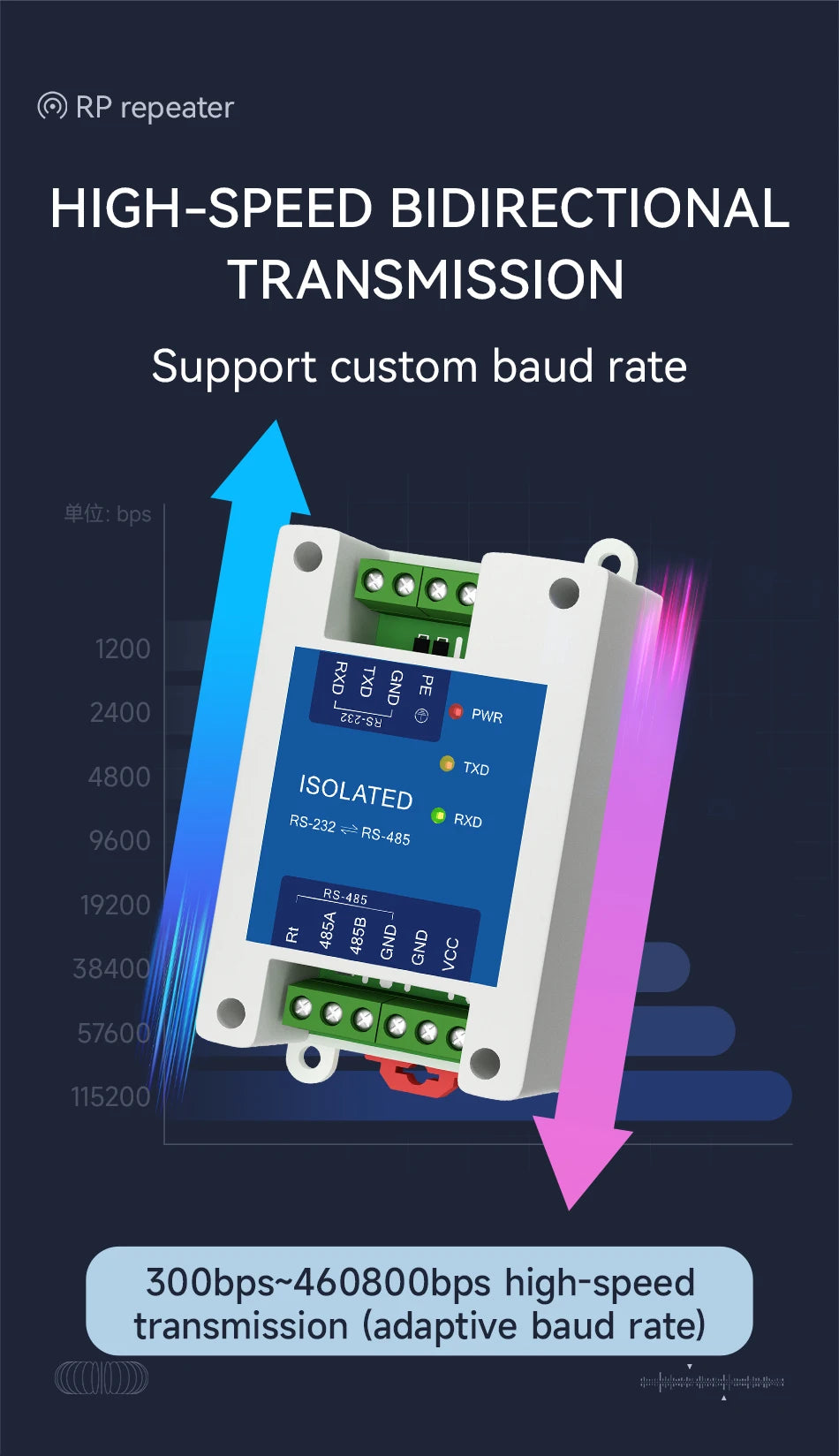DC8-28V RS232 to RS485 Industrial Grade Converter High Speed Bi-Directional Transmission Modem EBYTE E810-Z01 E810-Z01M