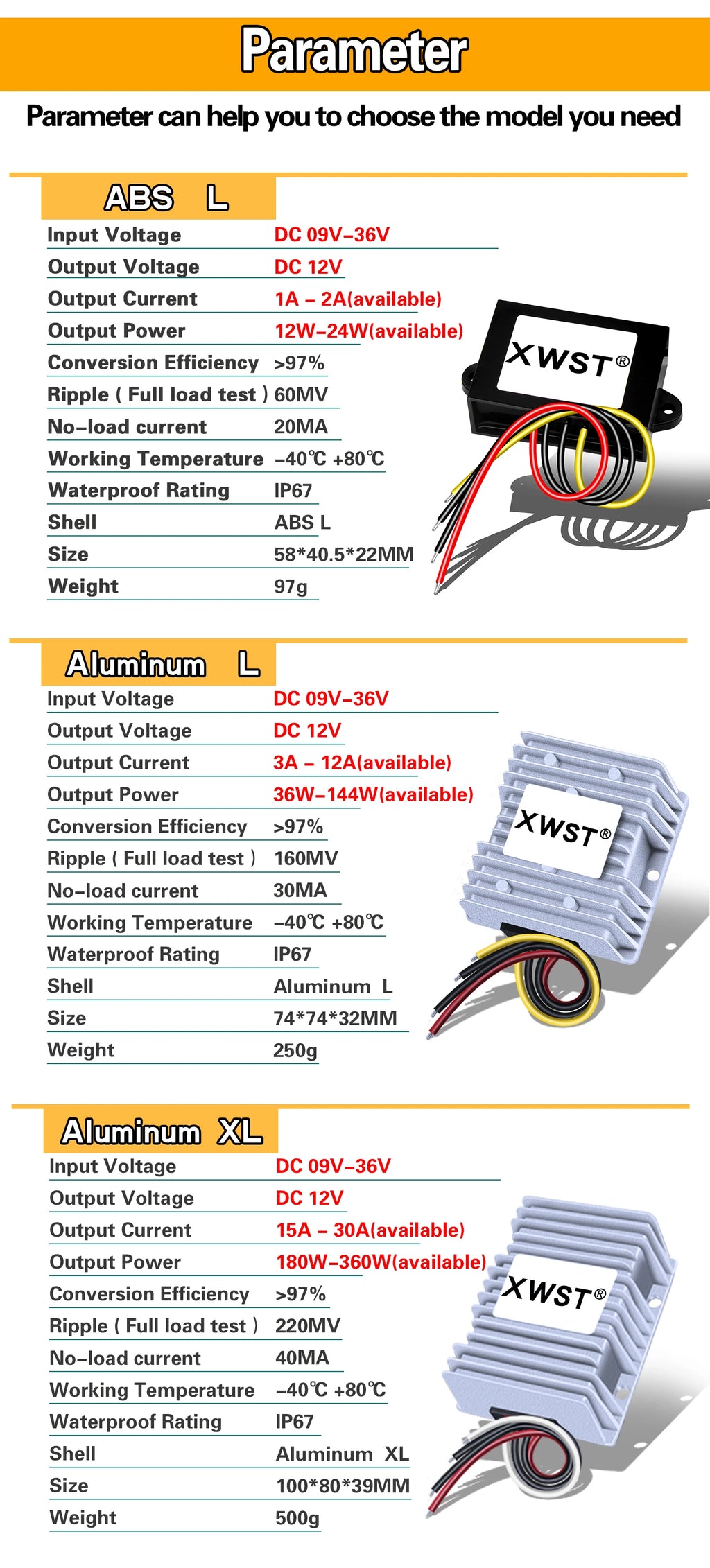 9-36V to 12V DC Voltage Converter Boost Buck Regulator 1-30A Power Inverter Adapter CE Certified for LED Lights