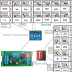 CAN to RS485 RS232 RS422 CANBUS Serial Protocal Converter 2-Way Transparent Data Transmission Module eletechsup CAN4A02 CAN 2.0