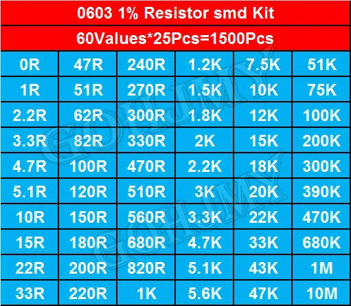 1500Pcs SMD 0603 Resistors Assorted Set 60 Values*25Pcs 0ohm - 10M Ohm 1/10 Watt 1% High Precision Film Chip Resistance Kit