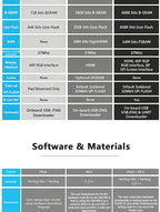 Tang Nano 9K FPGA Development Board GOWIN GW1NR-9 Chip Support RISC-V PicoRV Soft Core HDMI Output Breadboard