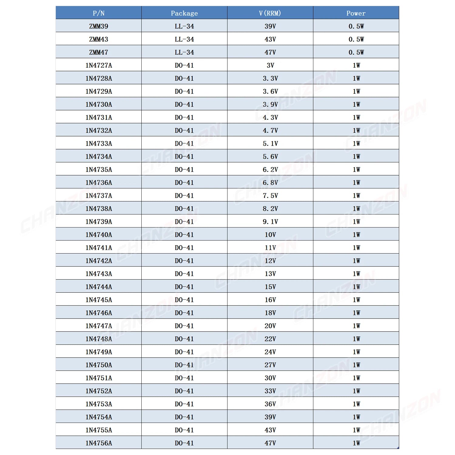 1W Zener Rectifier Diode Kit 3V 3.3V 3.6V 5V 5.1V 5.6V 7.5V 10V 12V 13V 15V 16V 18V 20V 22V 24V 30V 33V 47V Assortment