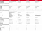 Quectel EC25 Series EC25-E/EC25-EU/EC25-A/EC25-AF/EC25-AFXD/EC25-AUX/EC25-EC/EG25-G/EC25-AFX/EC25-EUX  LTE Mini PCIE with kits