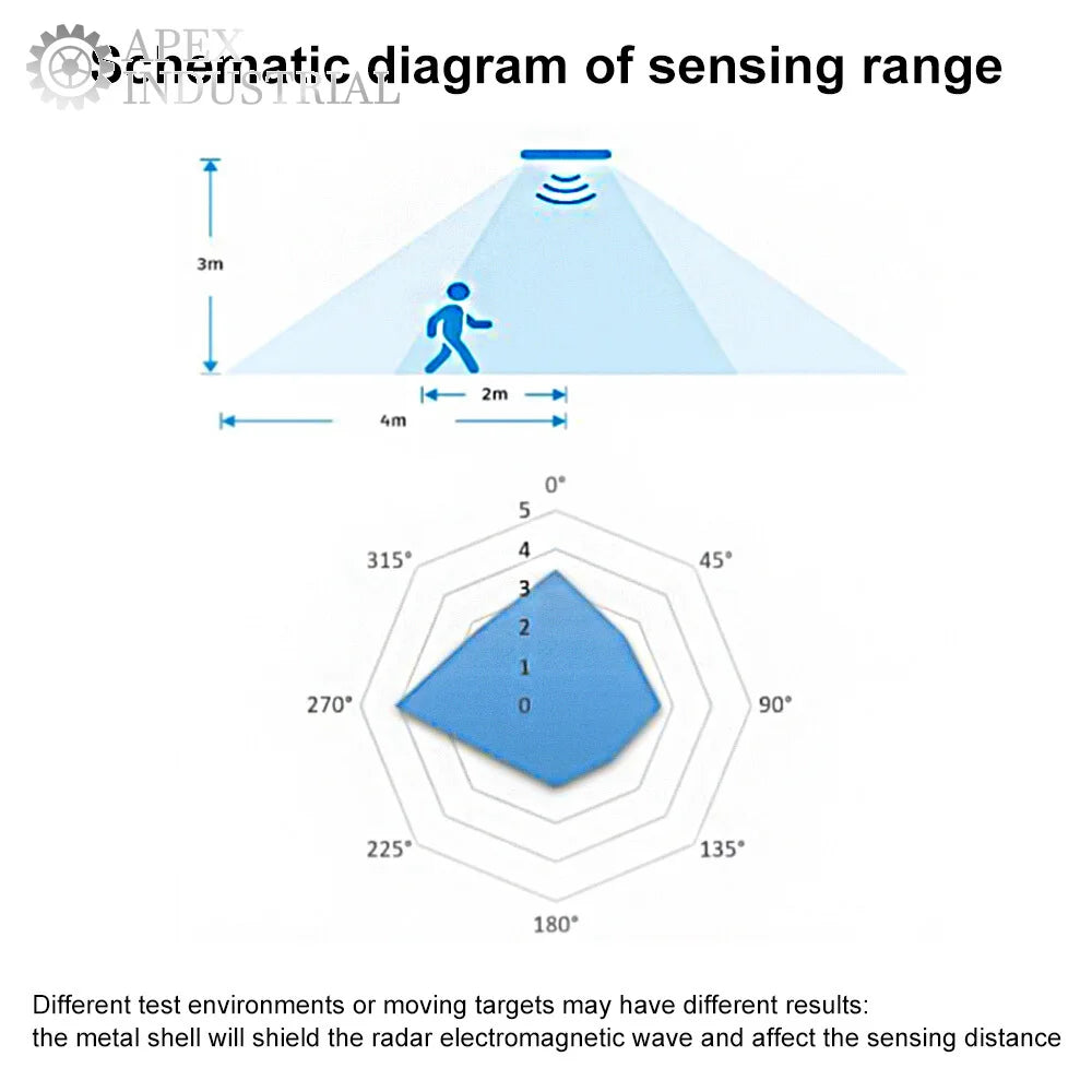 LD1020 10G Intelligent Human Microwave Radar Sensing Module Low Power Micro Motion Intelligent Perception Sensor Wholesale