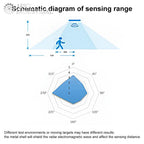 LD1020 10G Intelligent Human Microwave Radar Sensing Module Low Power Micro Motion Intelligent Perception Sensor Wholesale