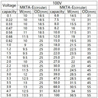 For Bevenbi Axial MKT Metallized Polyester Film Capacitor For Car Audio Divider Capacitor