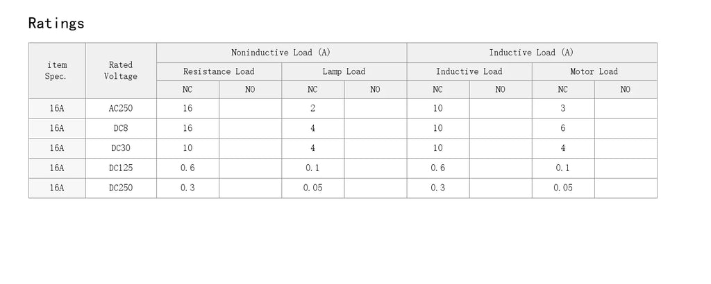 Micro Switch CMV10 081C, Short Roller Lever, Flame‑retardant Plastic Housing, Silver Contact, 1NO 1NC 16A 250VAC for Househ