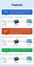 Ethernet to RS485 Serial Port Server TCP IP UDP Wireless Modem CDSENET E810-DTU(RS485) Data Transparent Transmission Watchdog