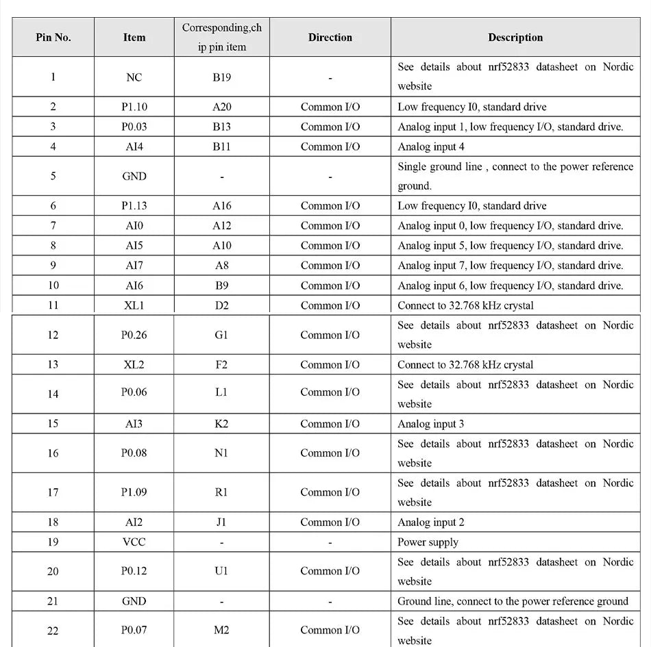 nRF52840 nRF52833 Zigbee BLE5.1/5.0 Wireless Module CDEBYTE BLE Mesh Low Power Consumption Small Size SMD BLE Module
