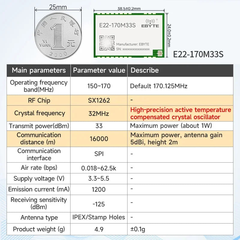 170/433/868/915Mhz LoRa SX1262 Wireless Transceiver CDSENET E22 Series 22-33dBm Low Power 5-16km SMD TCXO Transmitter Receiver