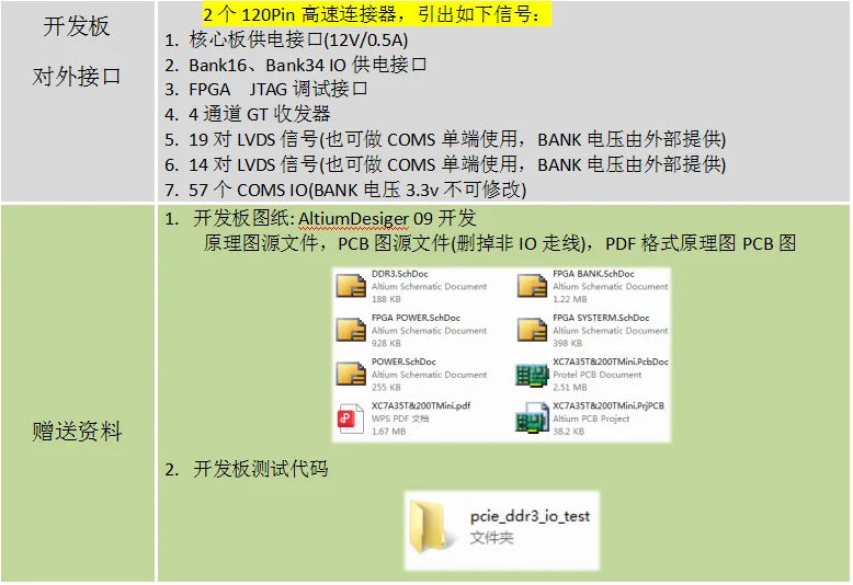 Artix7 Xilinx FPGA Development Board XC7A35T XC7A200T Core Board PCIe GTP