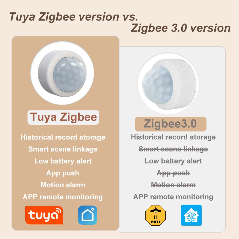 Zigbee Motion Sensor Pir Detection Human Body Infrared Sensor Anti Theft Security Detector Sensor Support Home Assistant Z2M
