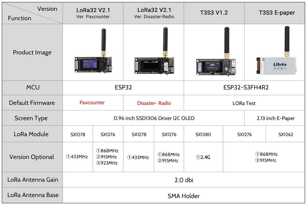 T3S3 2.13 Inch E-Paper ESP32-S3 Module Development Board with LoRa 2.4G SX1280 for Programmable Communication And Networking