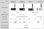 T3S3 2.13 Inch E-Paper ESP32-S3 Module Development Board with LoRa 2.4G SX1280 for Programmable Communication And Networking