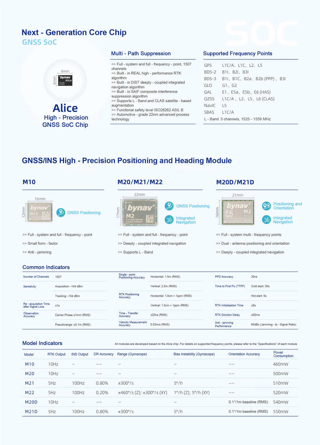 ZED-F9K-01A 184-Channel GNSS Module Development Board RTK NMEA/UBX/RTCM3.3 Protocols RTK Convergence  10s 2.7-3.6V Supply