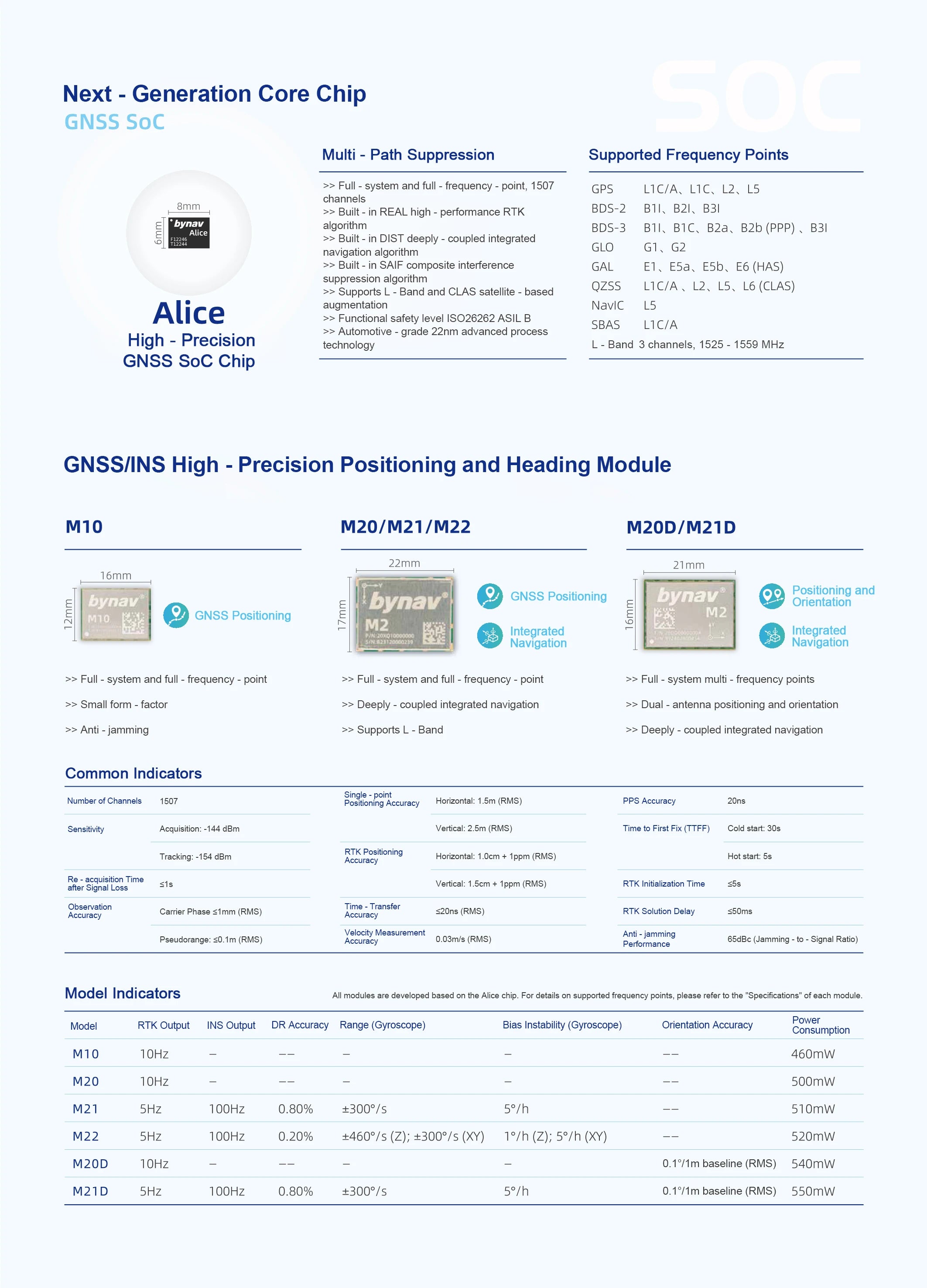 ZED-F9K-01A 184-Channel GNSS Module Development Board RTK NMEA/UBX/RTCM3.3 Protocols RTK Convergence  10s 2.7-3.6V Supply