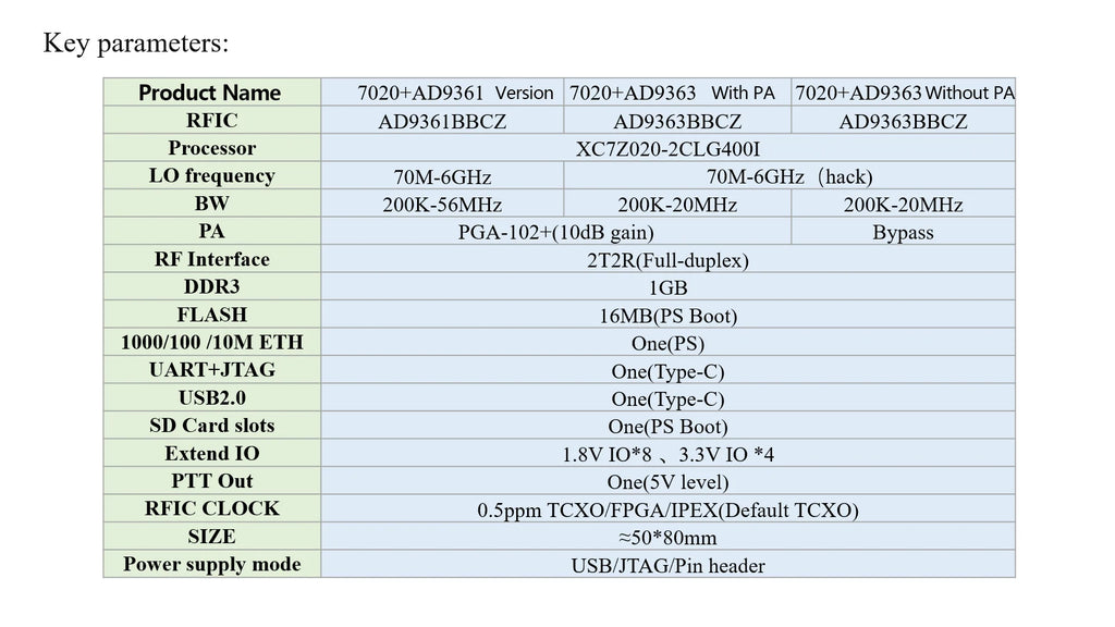OpenSourceSDRLab New 7020-SDR AD9361 Development Board with PA for Pluto SDR & MATLAB Software Defined Radio