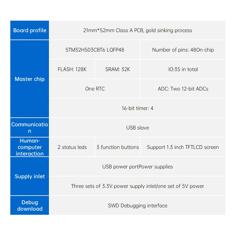 STM32H503CBT6 STM32F103C8T6 ARM STM32 Minimum System Development Board English Tutorial README Explanation