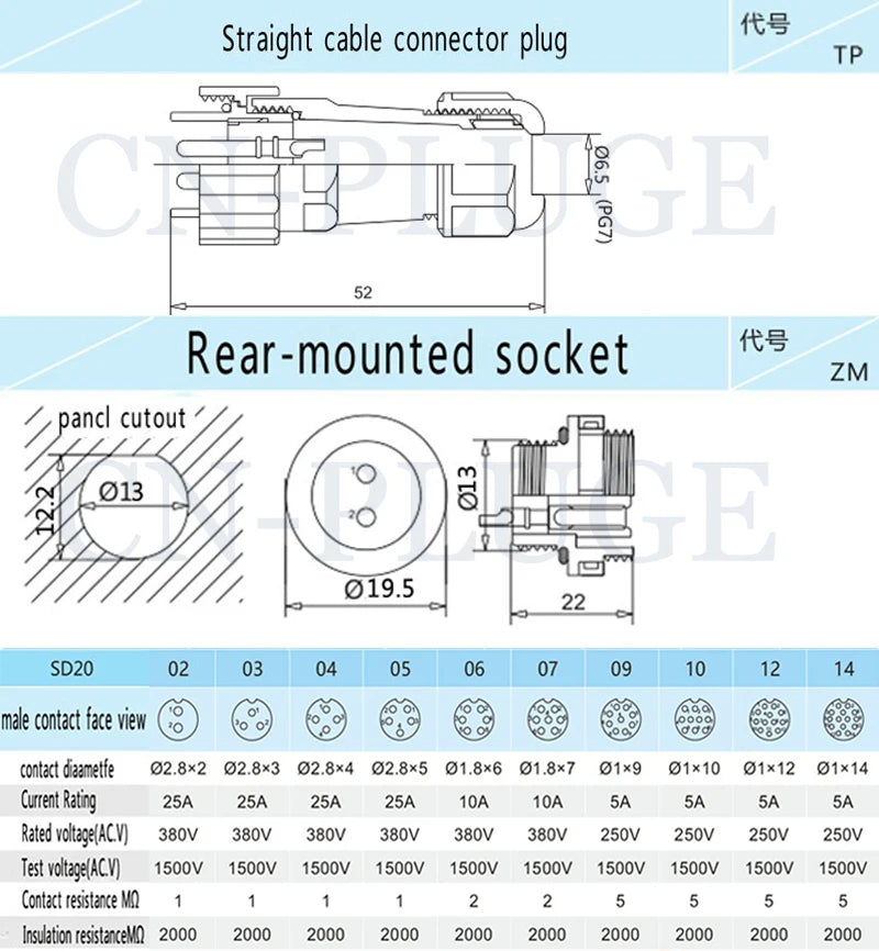 SD20 Series 2 3 4 5 6 7 9 10 12 14 Pin Waterproof IP68 Outdoor Industrial 20mm Nut Panel Mount Connector