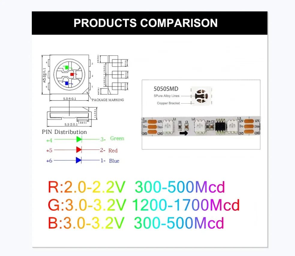 WS2811 SM16703 5050 RGBIC Led Lights DC12V 24V RGB Led Strip Light IP65 IP68 Waterproof Smart Pixels Magic Light Black White PCB