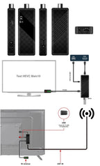 Dluxury U3mini DVB T2 DVB C Digital TV Decoder HD Free TV Channels 7Days EPG TV Tuner for Spain France Itlay Columbia ect