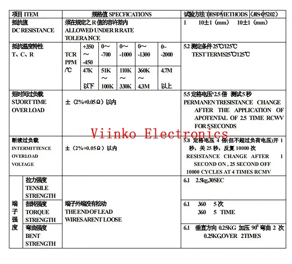 100Pcs 1W Carbon Film Resistor 5% 1R ~ 10M 10R 100R 220R 330R 470R 1K 2.2K 3.3K 4.7K 10K 22K 47K 100K 1M 10 100 220 330 470 ohm