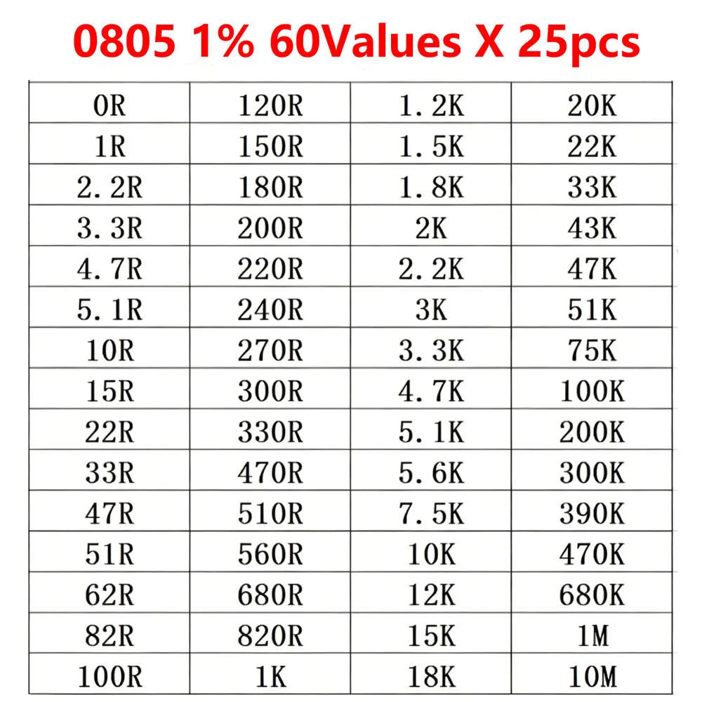 0402 0805 0603 1206 SMD Resistor Kit Assorted Kit Sample Kit 60 Values 0R 1 2.2 3.3 4.7 5.1 10 22 47 51 20K 100K 100 200 220 ohm