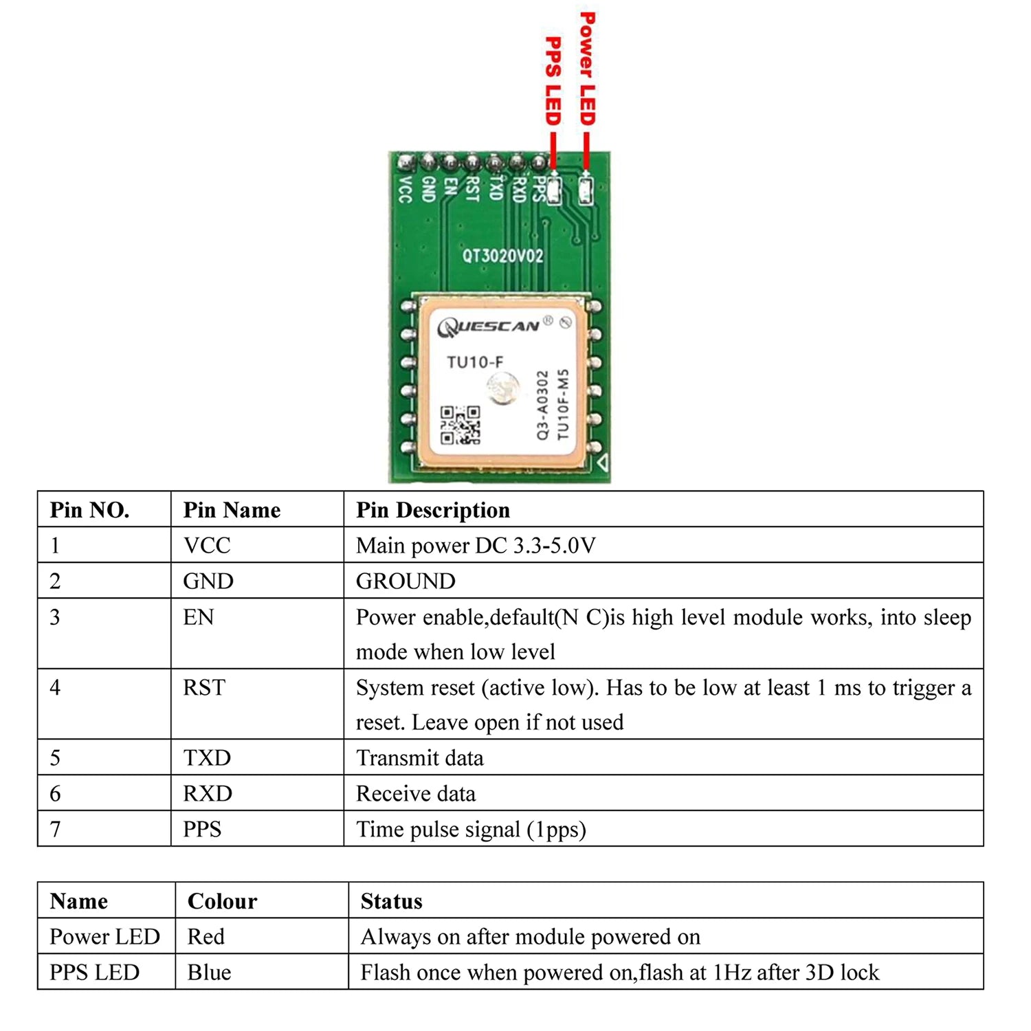 QUESCAN Ublox M10 M9 10Hz GPS Module GNSS Galileo BeiDou GLONASS QZSS SBAS ESP32 Arduino STM32 NMEA GPS Receiver ublox10 ublox9