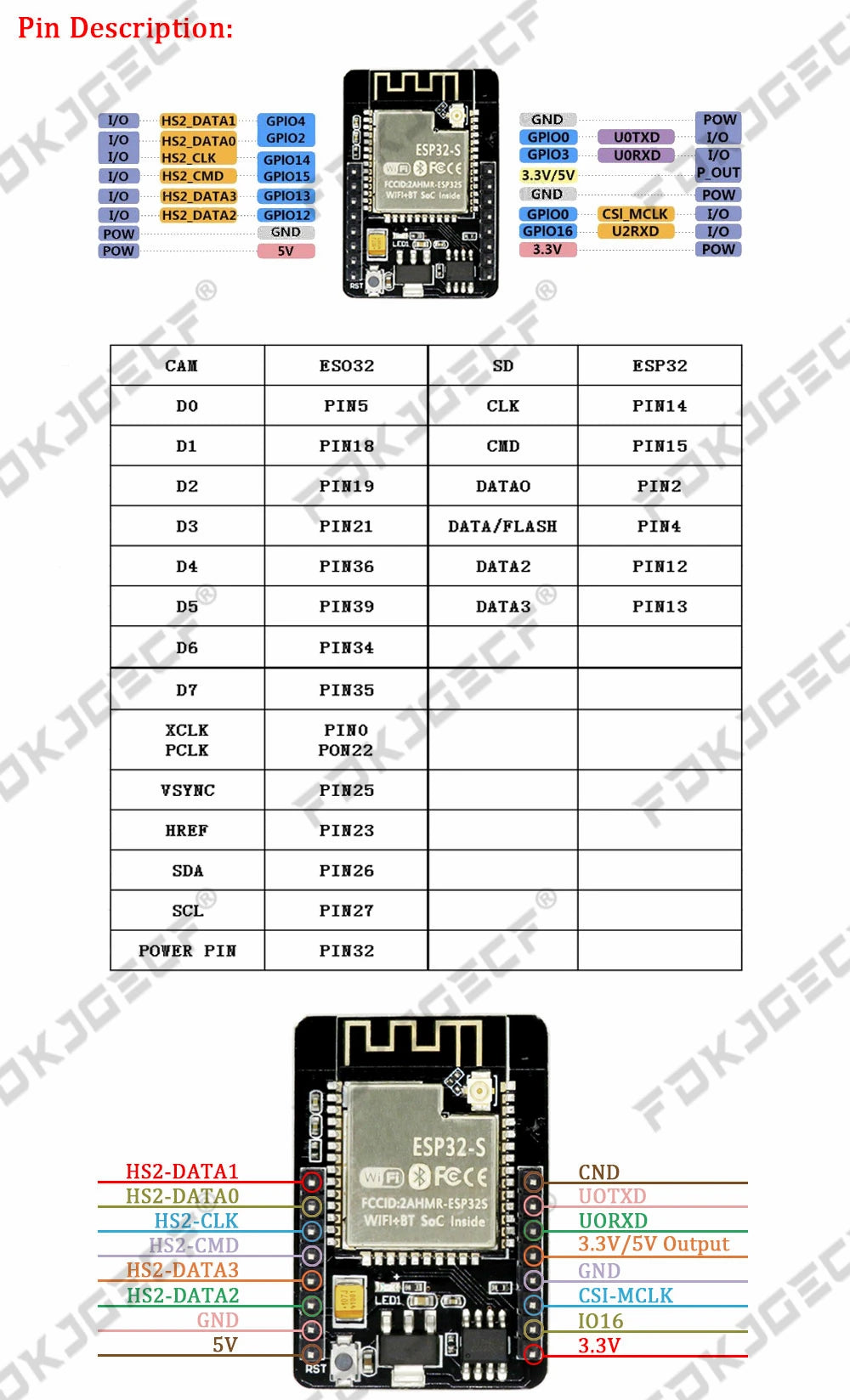 ESP32-CAM WiFi Module ESP32 serial to WiFi ESP32 CAM Development Board 5V Bluetooth with OV2640 Camera Module + 3DBI Antenna