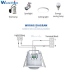 110V 220V Ceiling PIR Infrared Body Motion Sensor Detector Lamp Light Switch lampholder For LED lamp Bulb Automatic ON / OFF