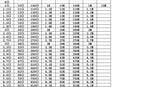 0201/0402/0603/0805/1206 SMD Resistor Sample Book, ±1% Tolerance, 170 Kinds Assortment Kit